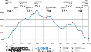 Long Strecke Mayrhofen Ultraks