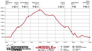 Middle-Strecke Mayrhofen Ultraks